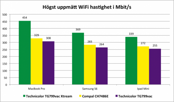 Router max speed2